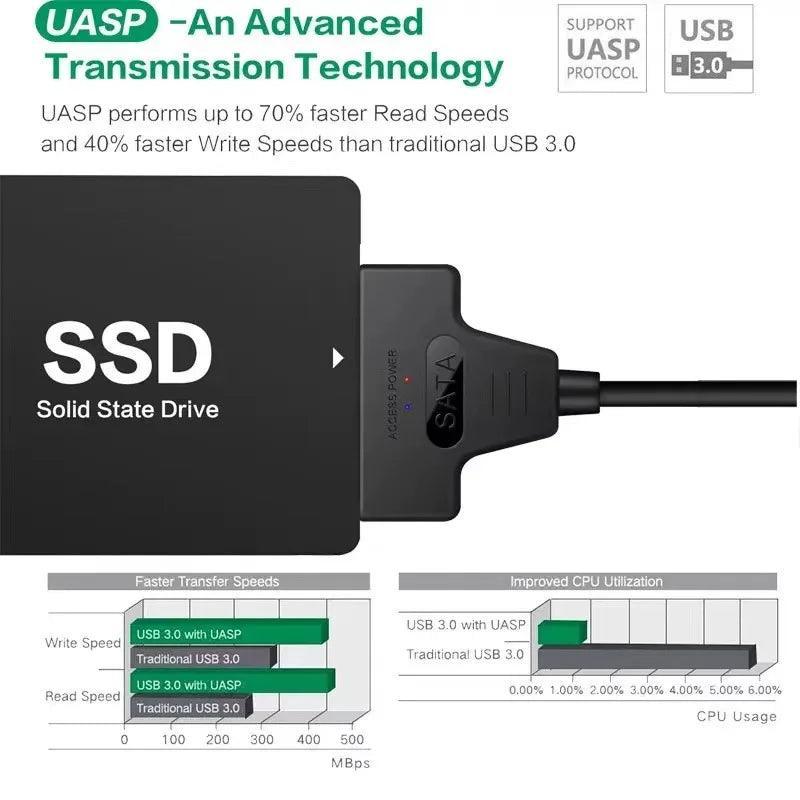 SATA to USB Cable - StarsKing Technology