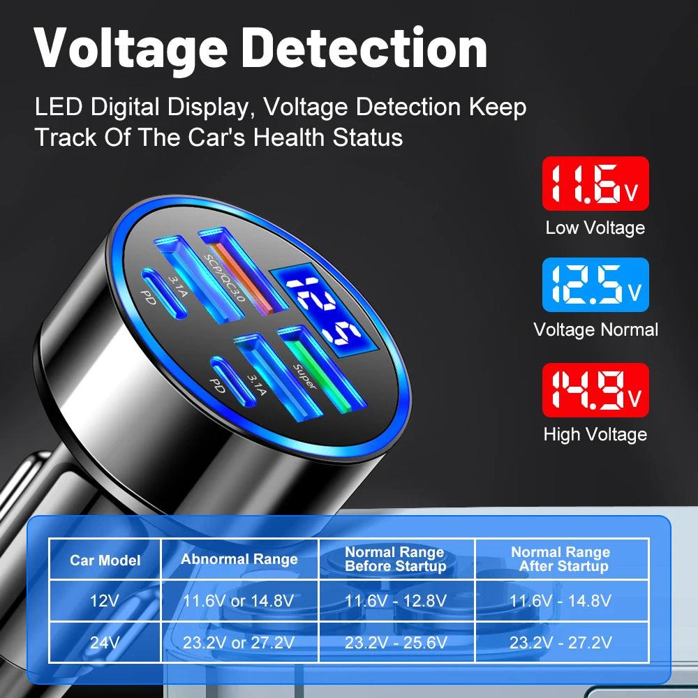 100W 6-Port Fast Car Charger - StarsKing Technology